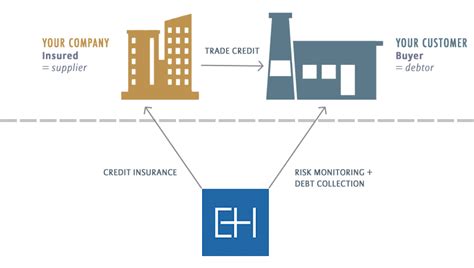 Euler Hermes trade insurance